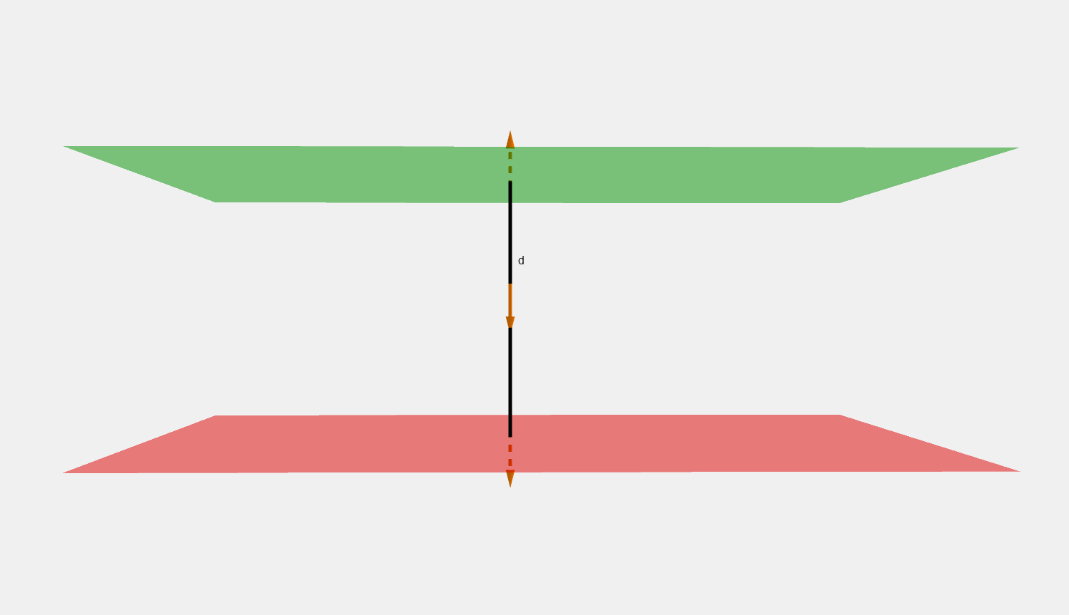 Parallel planes illustration