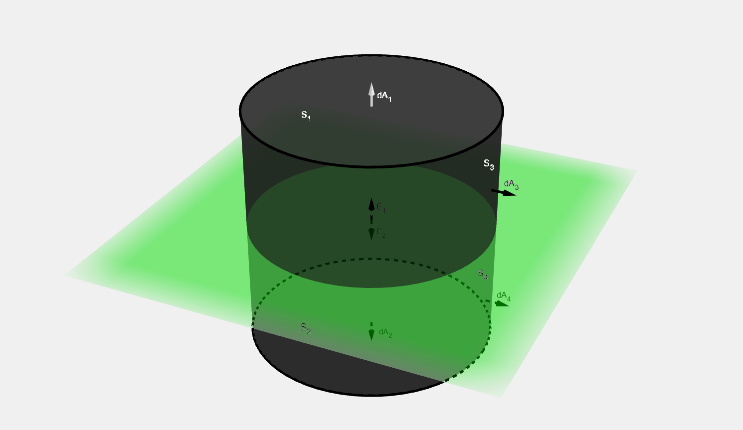 Infinite plane cylinder illustration