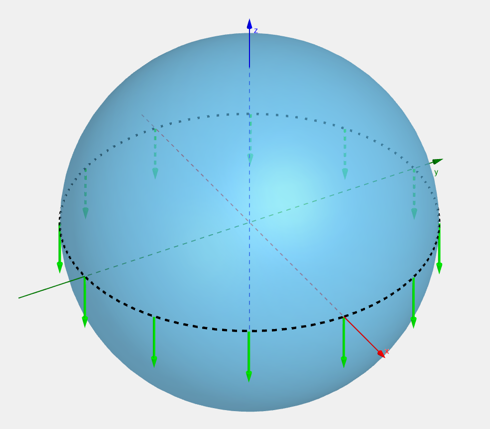 Vector field along equator