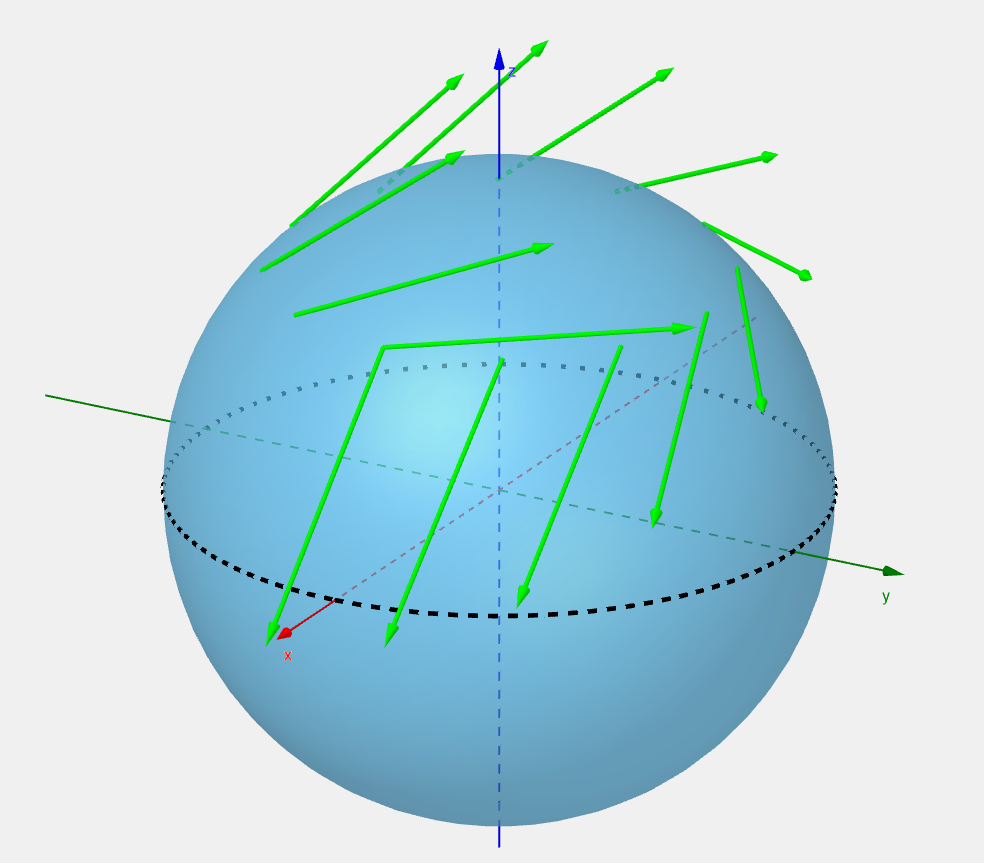 Parallel transport of the vector