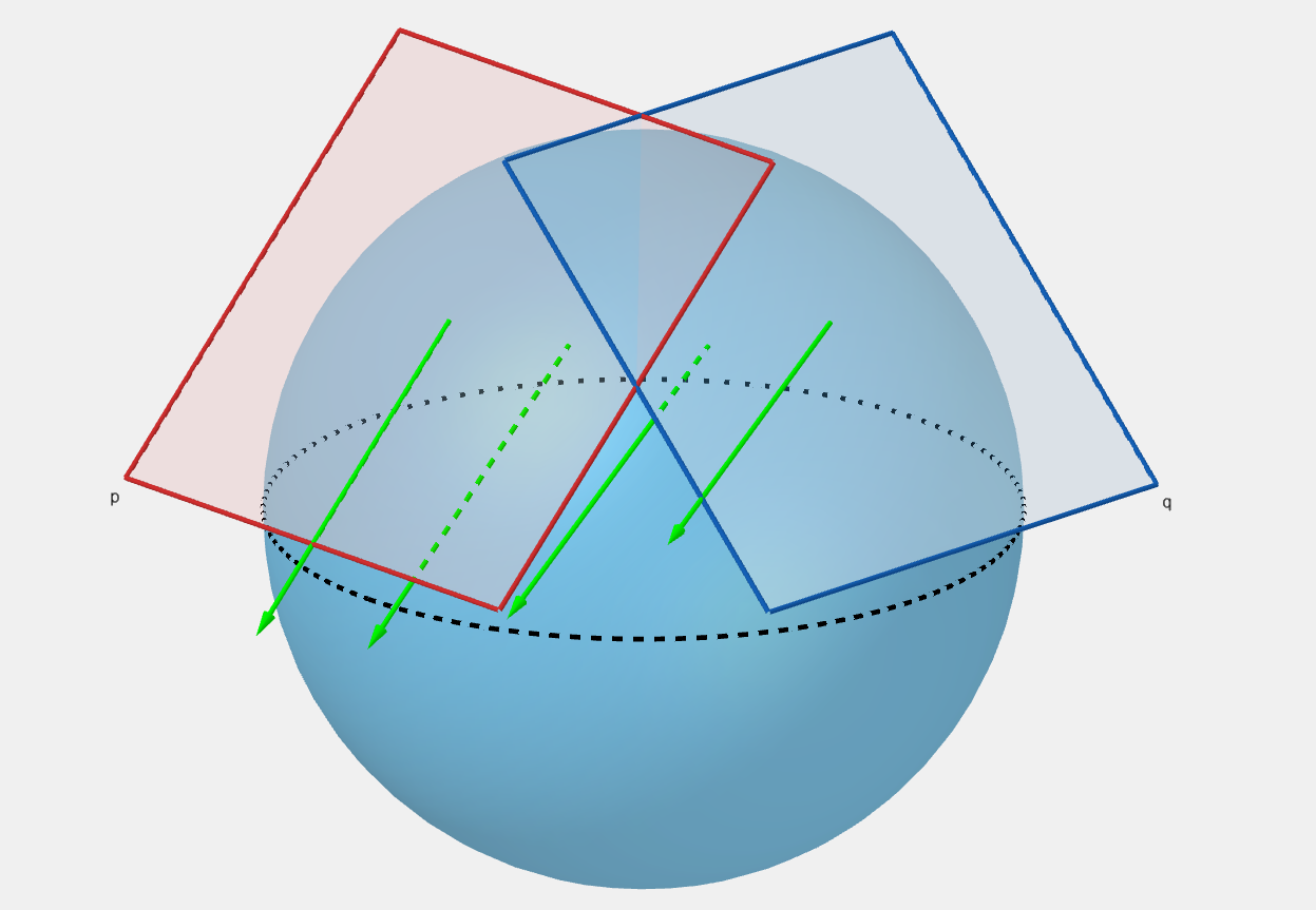 Tangent spaces on sphere
