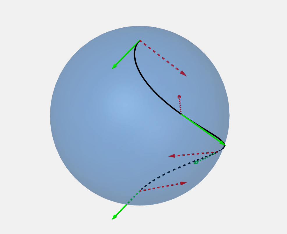 Non geodesic curve on sphere