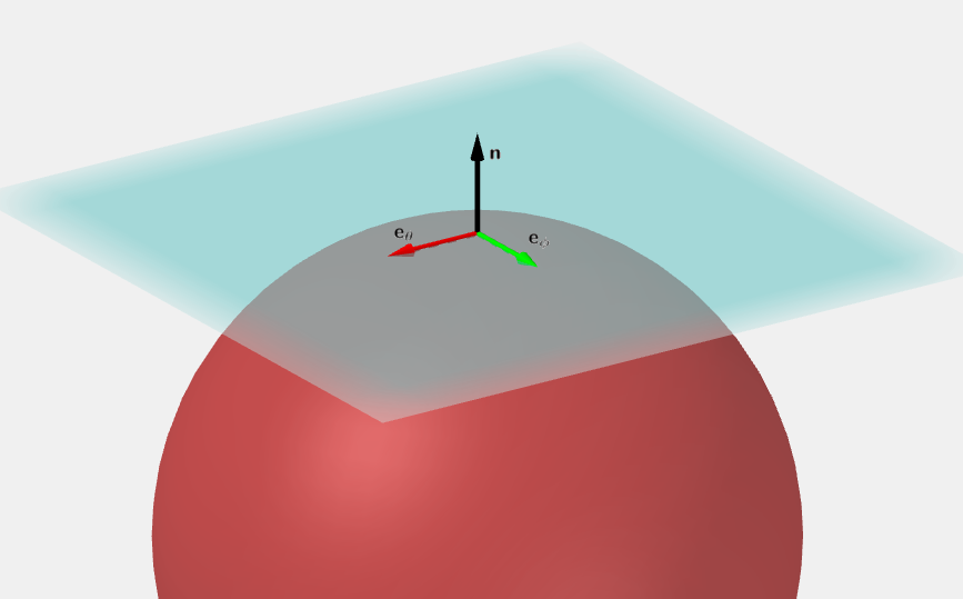 Tangent plane of a sphere