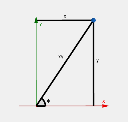 Spherical coordinates 3