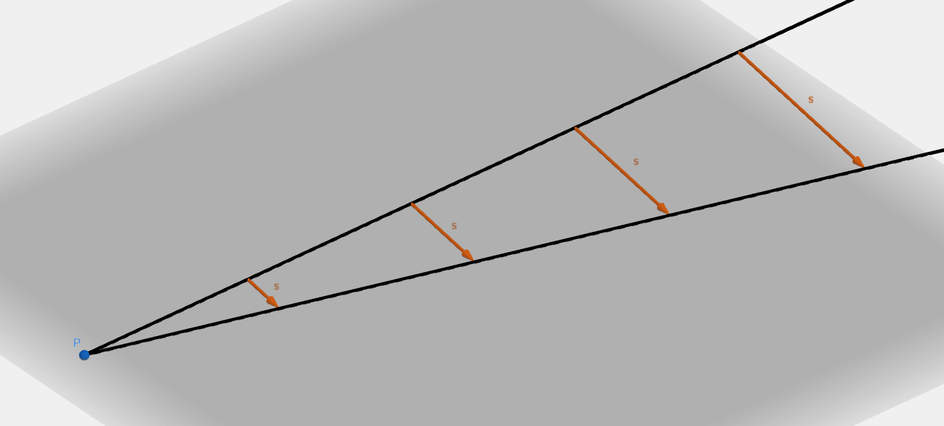 Geodesic deviation in flat space